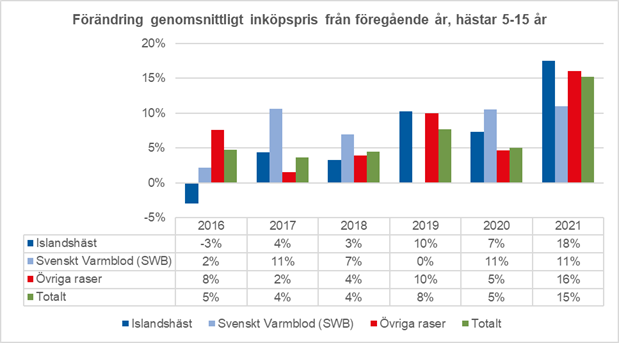 Det koster det at købe hest Det koster mere at købe islandsk hest